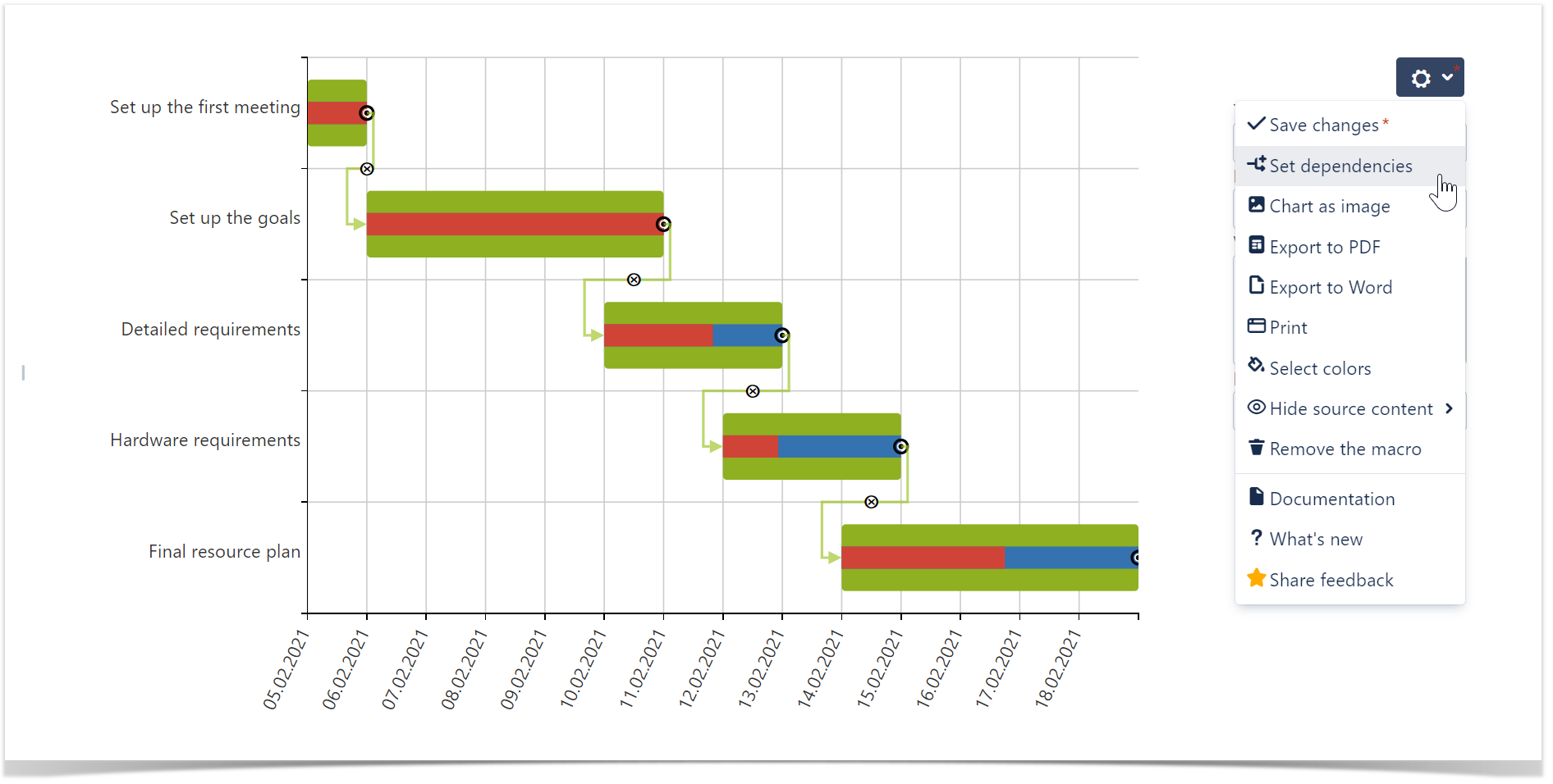Gantt chart type Table Filter and Charts for Confluence StiltSoft Docs